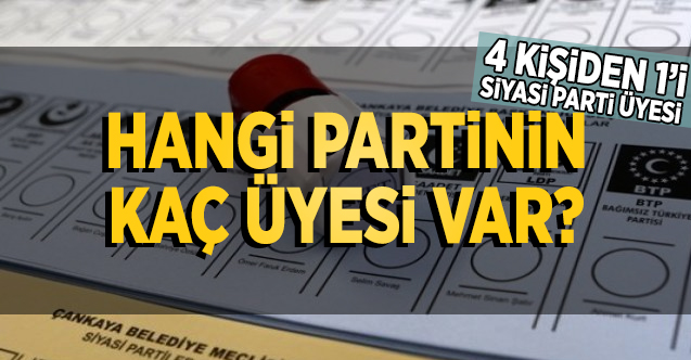 turkiye deki siyasi partilerin kac uyeleri var